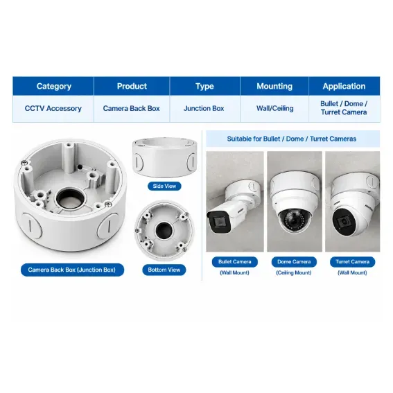 Junction Box – Wall/Ceiling