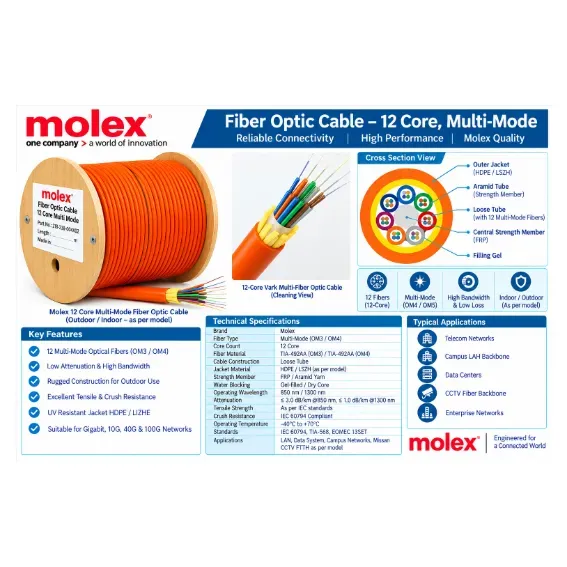 Molex 12 Core Multi Mode Fiber Optic Cable