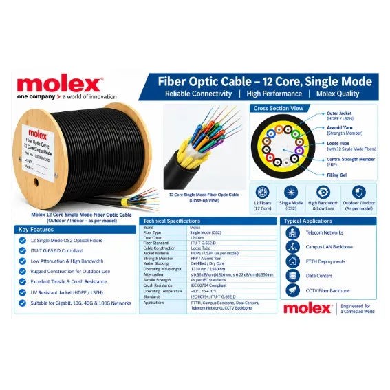 Molex 12 Core Single Mode Fiber Optic Cable