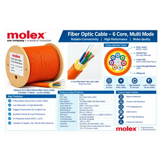 Molex 6 Core Multi Mode Fiber Optic Cable