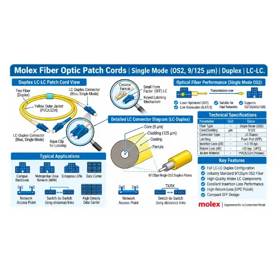 Molex LC-LC Duplex Single Mode Fiber Patch Cord