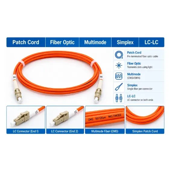 Molex LC-LC Simplex Multimode Fiber Patch Cord
