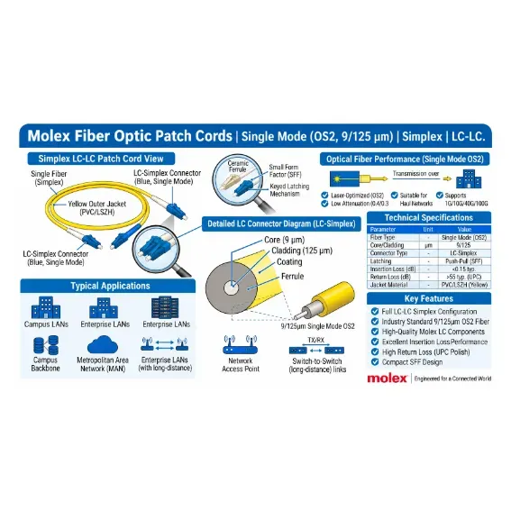 Molex LC-LC Simplex Single Mode Fiber Patch Cord