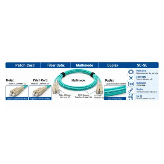 Molex SC-SC Duplex Multimode Fiber Patch Cord