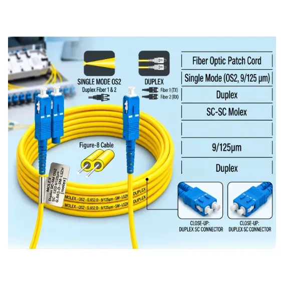 Molex SC-SC Duplex Single Mode Fiber Patch Cord