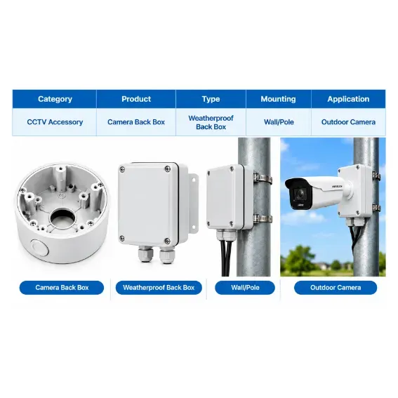 Weatherproof Back Box – Wall/Pole