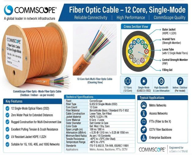 xmedia commscope 12 core single mode fiber optic cable