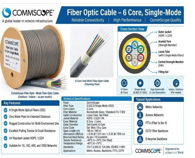 xmedia commscope 6 core single mode fiber optic cable