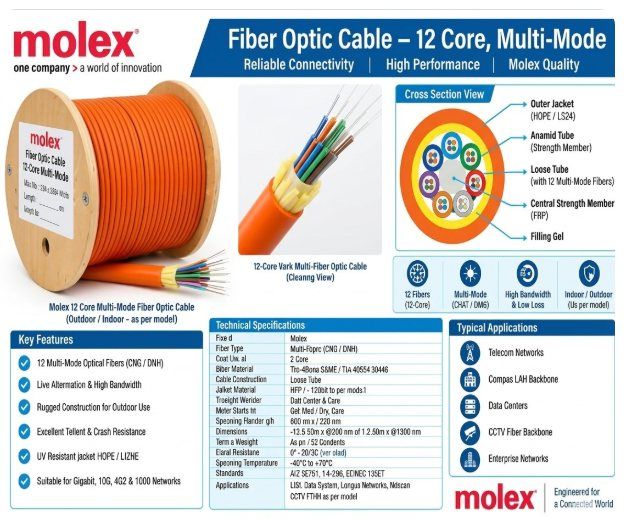 xmedia molex 12 core multi mode fiber optic cable