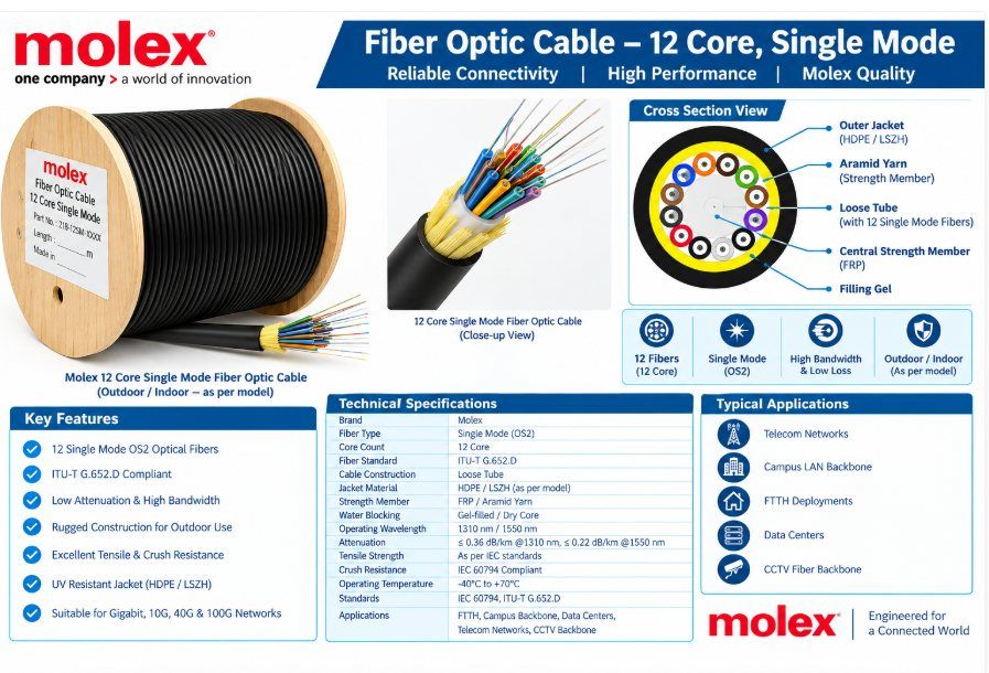xmedia molex 12 core single mode fiber optic cable