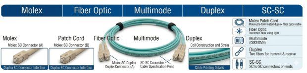 xmedia molex sc sc duplex multimode fiber patch cord